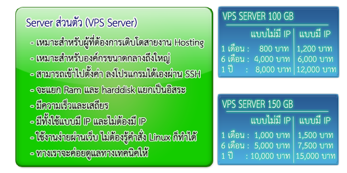 บริการ vps Server